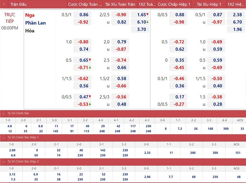 bắt tỷ số 1 ăn bao nhi&ecirc;u