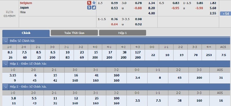 k&egrave;o b&oacute;ng đ&aacute; h&ocirc;m qua