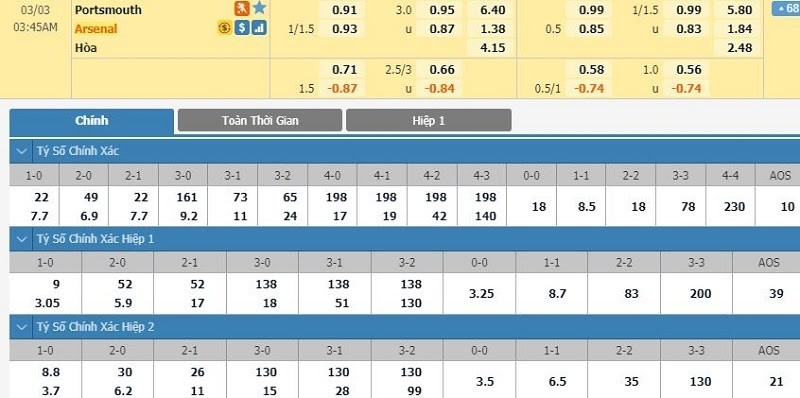 K&egrave;o chấp 1-1.5 l&agrave; g&igrave;